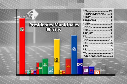 presidentes mucicipales