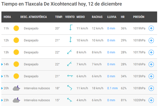 clima12