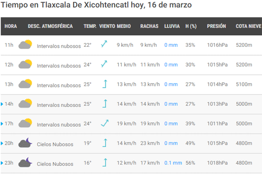CLIMA16