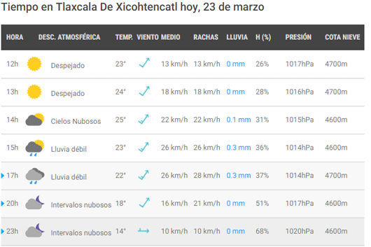 clima23