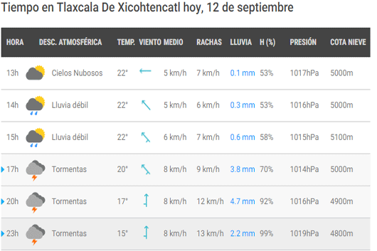 clima12