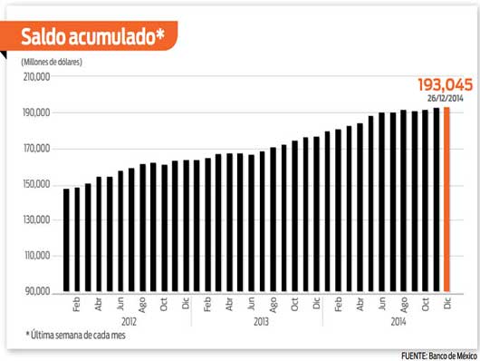 reservas