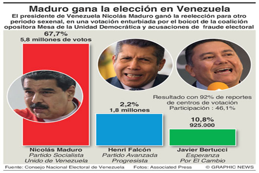 0521 resultados eleccion Ve