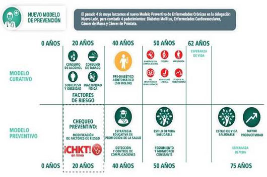 El modelo preventivo del IMSS, de fácil acceso para derechohabientes