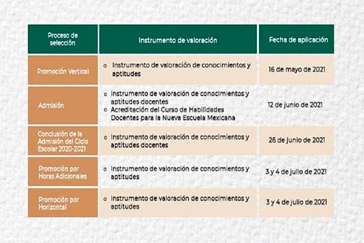 sesa publica fechas vacunas