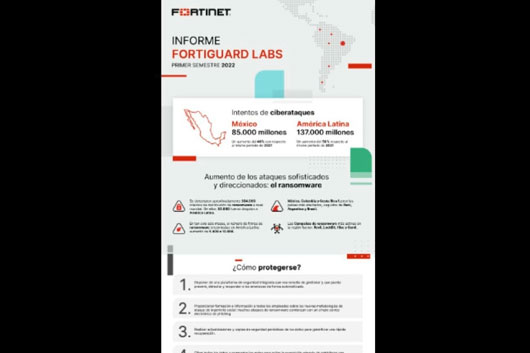Hubo 85 mil millones de intentos de ciberataques en el país: Fortinet