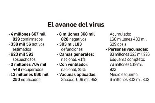 En la segunda semana del año se desaceleró la velocidad de contagios 