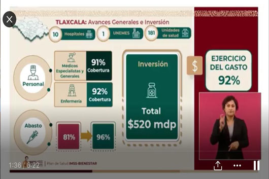 Mantiene Tlaxcala 96 por ciento en abasto de medicamentos