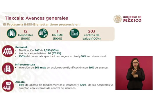 Modelo IMSS-Bienestar tiene presencia en 100 por ciento de hospitales y centro de salud de Tlaxcala