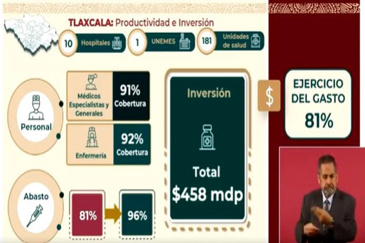 Cuenta Tlaxcala con 91 por ciento en cobertura de médicos generales y especialistas con IMSS-Bienestar