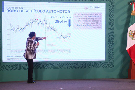 Disminuyen 22.1% delitos del fuero federal