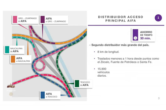 Presenta SICT los nueve accesos principales construidos para llegar al AIFA