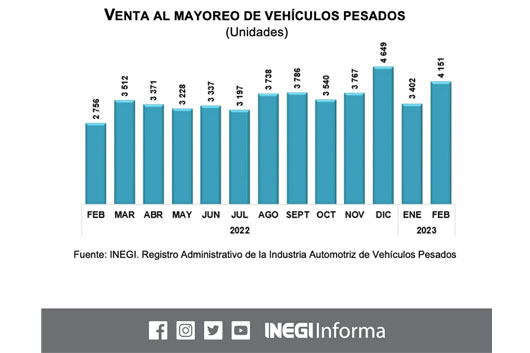 Avanzó industria de vehículos pesados en primer bimestre de 2023