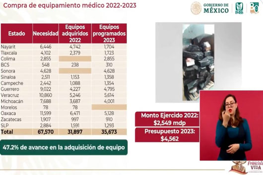 Otorgará IMSS–Bienestar más médicos cubanos para atender a los tlaxcaltecas