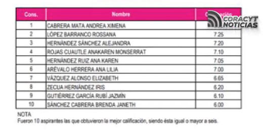 Publican lista de aspirantes que pasaron a la siguiente etapa para ocupar consejería del ITE