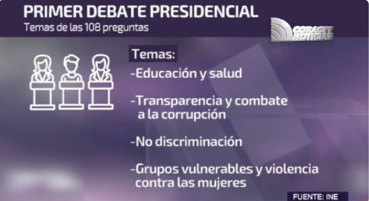 El próximo domingo se realizará el Primer Debate Presidencial 