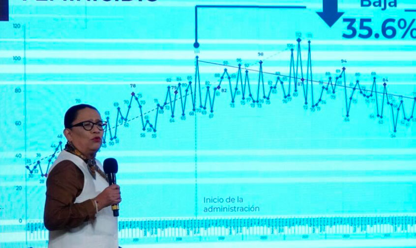 Nacional Homicidio doloso disminuyó 18% en junio