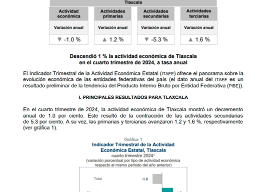 Indicador trimestral de la actividad económica de Tlaxcala