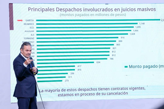 Promueve Infonavit denuncias por despojo a 249 mil derechohabientes
