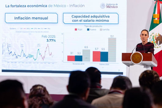 Se trabaja para evitar recesión económica: Sheinbaum; resalta estrategias