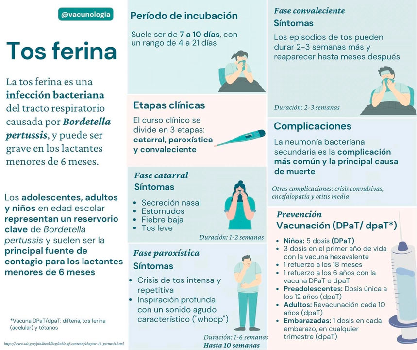 Se enfrentan brotes de tosferina y sarampión: expertos