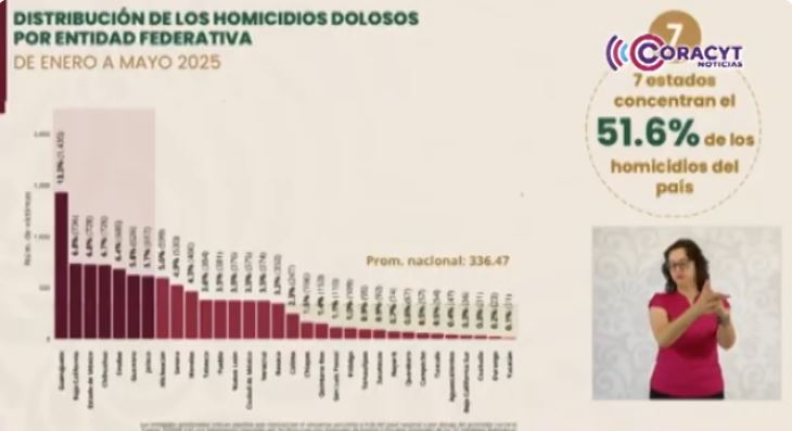Reconocen tlaxcaltecas estrategia de seguridad del gobierno federal 