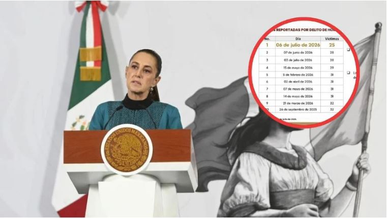 El 6 de julio fue el día con menos homicidios en los últimos 8 años, confirma presidenta Claudia Sheinbaum