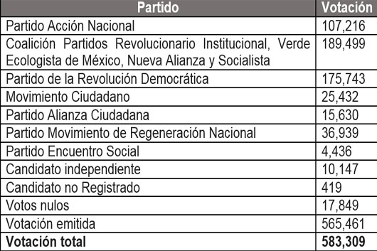 votos ite